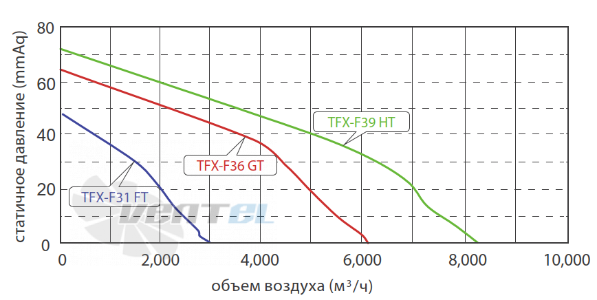 График подбора рабочей точки