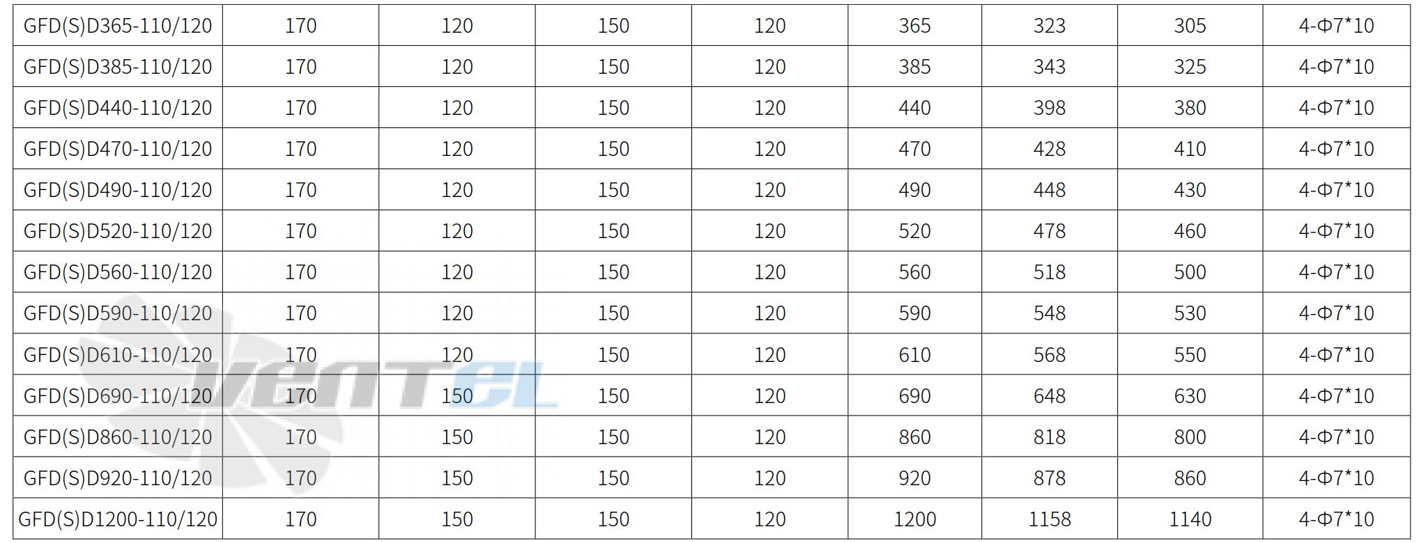 Габаритные размеры Hongke GFSD690-110/120
