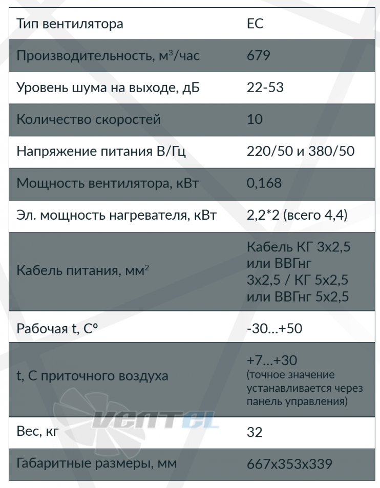 Рабочие характеристики