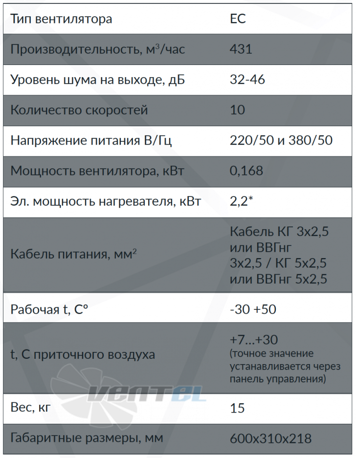Рабочие характеристики