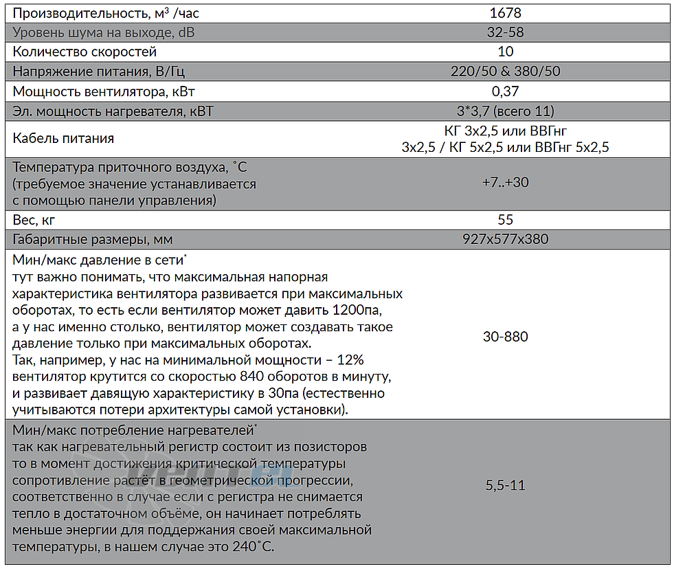 Рабочие характеристики