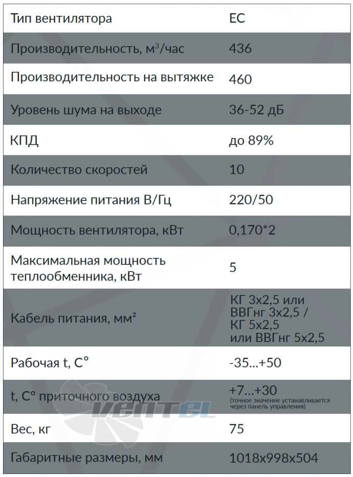 Рабочие характеристики