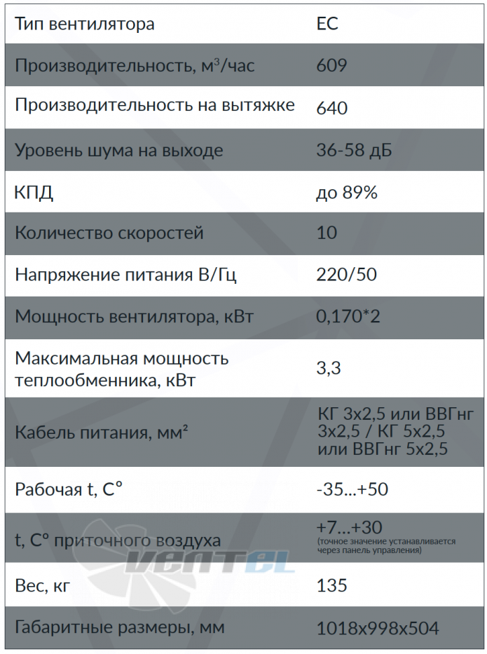 Рабочие характеристики