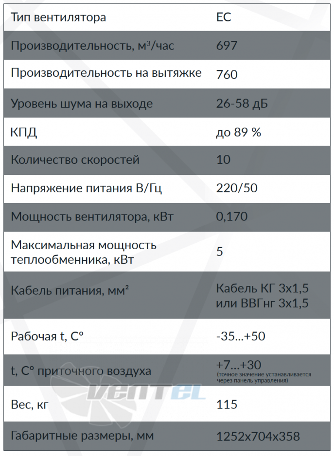Рабочие характеристики