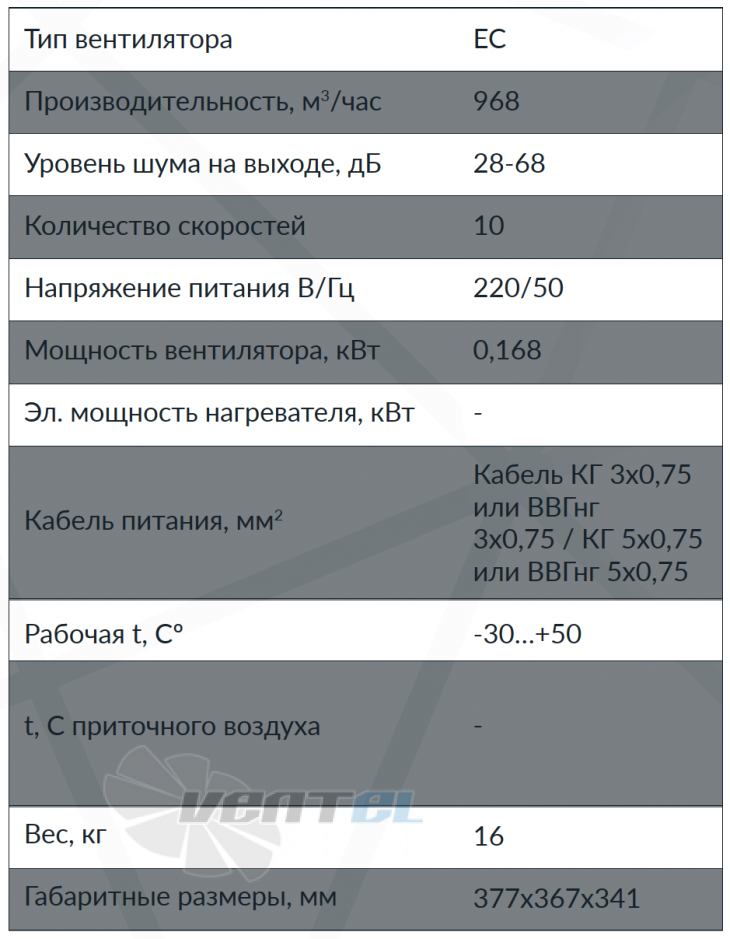 Рабочие характеристики