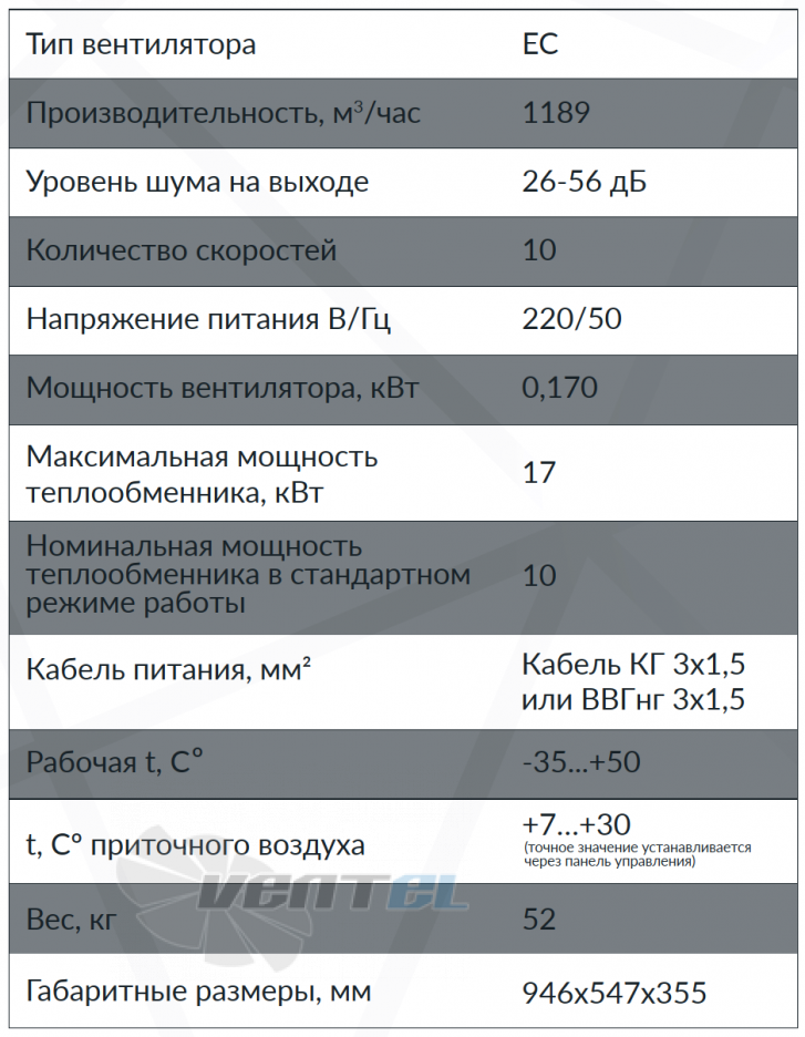 Рабочие характеристики