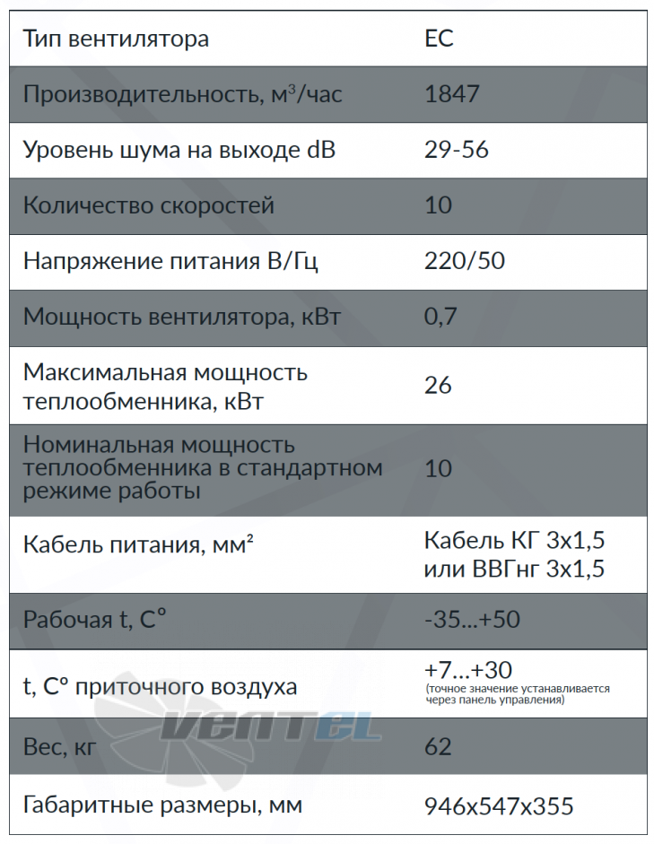 Рабочие характеристики