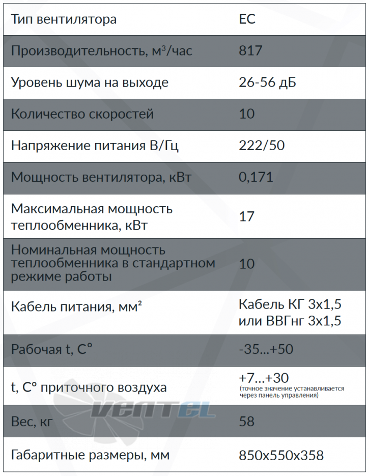 Рабочие характеристики