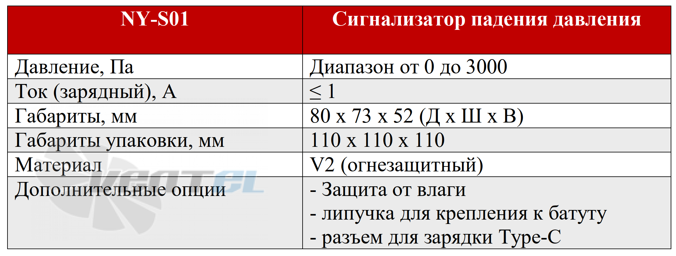 Характеристики сигнализатора падения давления Huawei NY-S01