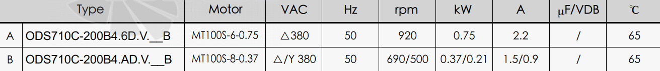 Характеристики вентилятор KEMAO ODS710C-200B4.AD.V-03B 0.37 кВт осевой AC