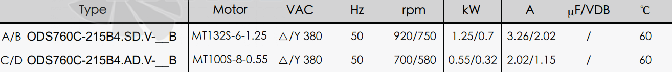 Характеристики вентилятор KEMAO ODS760C-215B4.AD.V-03B 0.55 кВт осевой AC