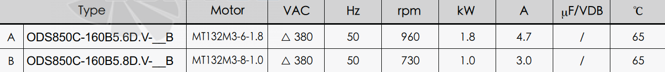 Характеристики вентилятор KEMAO ODS850C-160B5.6D.V-03B 1.8 кВт осевой AC