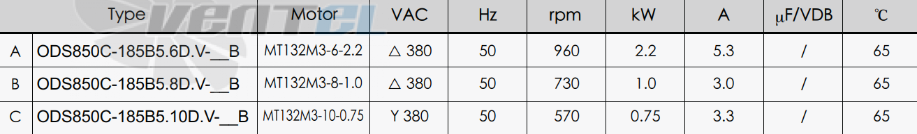 Характеристики вентилятор KEMAO ODS850C-185B5.10D.V-01B2 0.75 кВт осевой AC