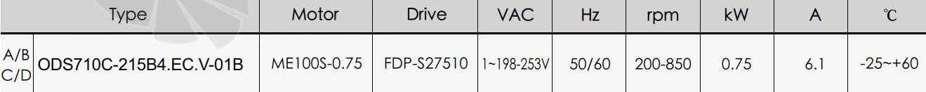 Характеристики вентилятор KEMAO ODS710C-215B4.EC.V-01B2 0.75 кВт осевой EC