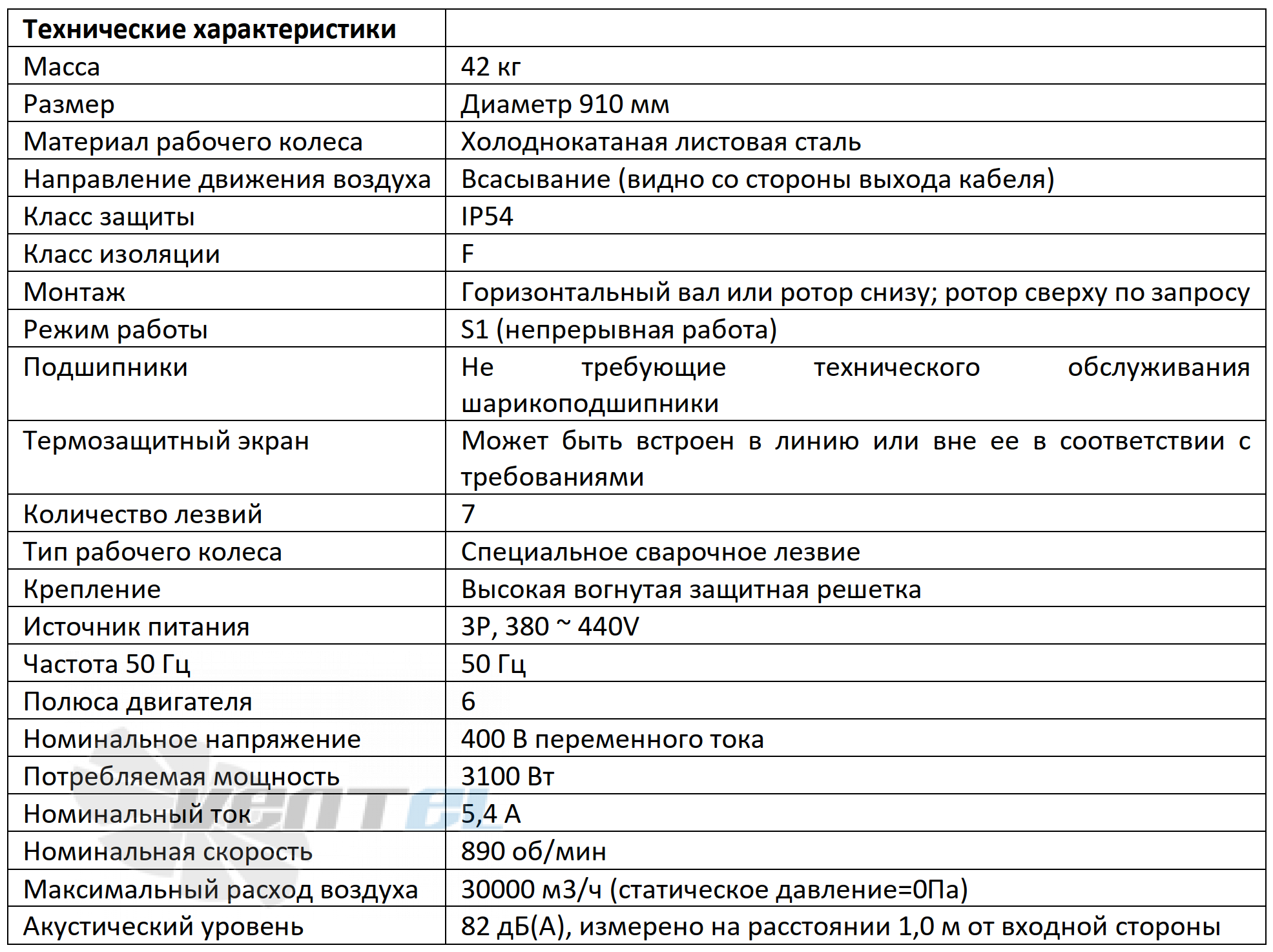 Характеристики вентилятор Krubo K-AC910-W400-08 осевой AC