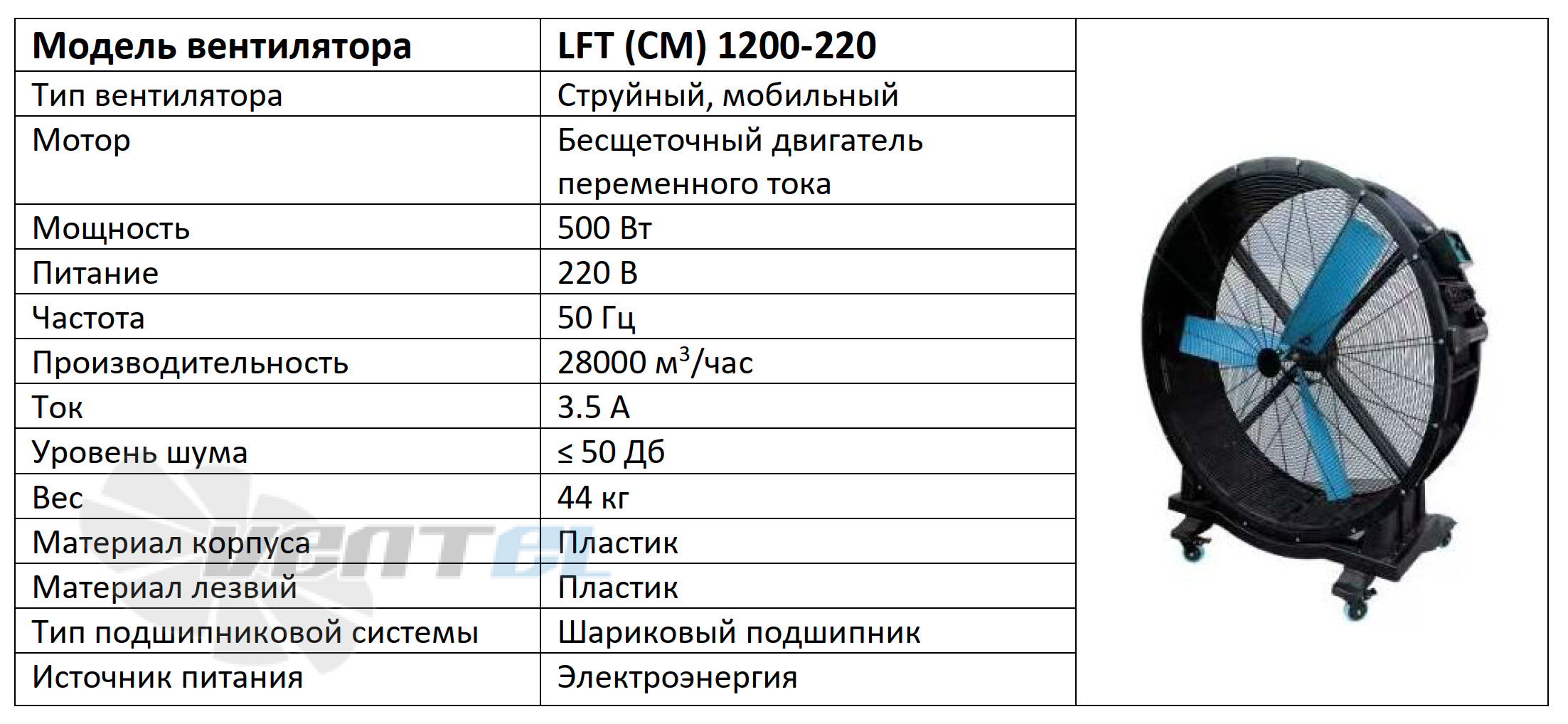 ВентЭл LFT(CM)1200-220 рабочие характеристики