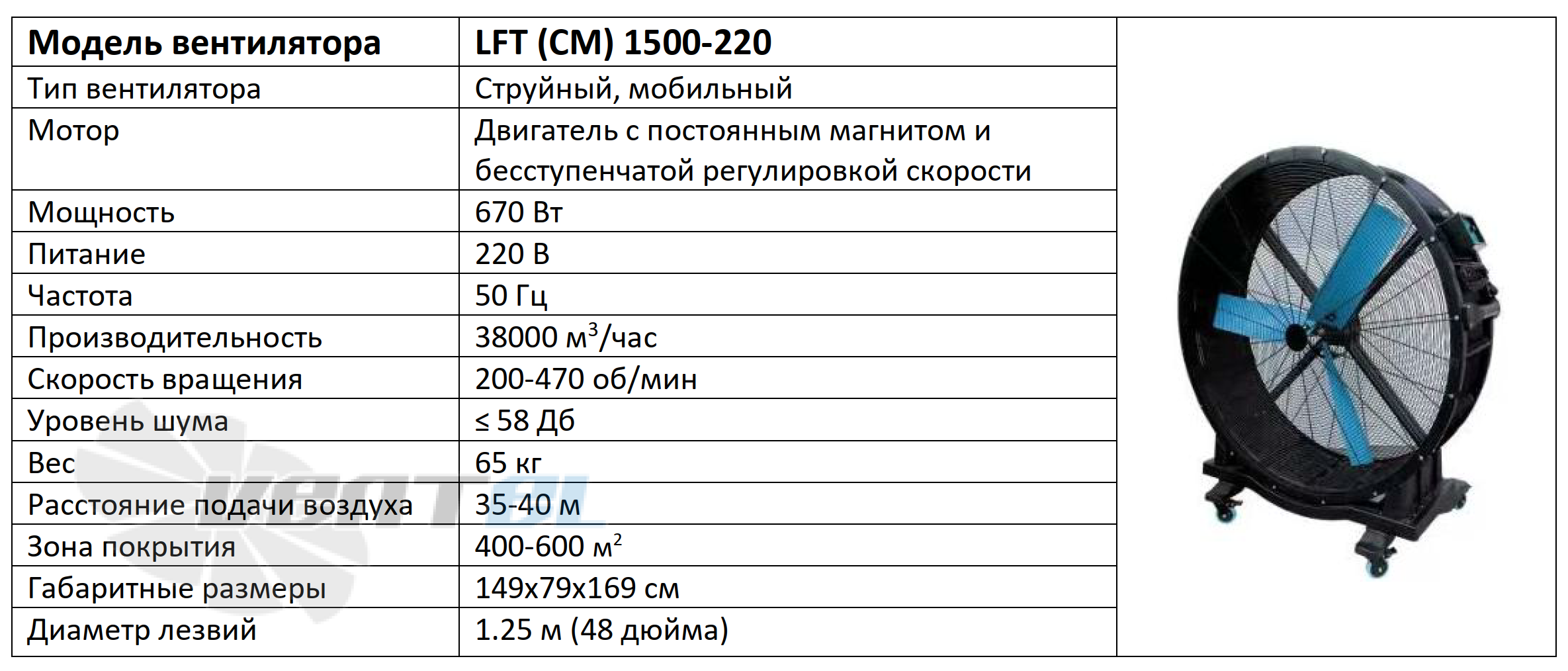 ВентЭл LFT(CM)1500-220 рабочие характеристики