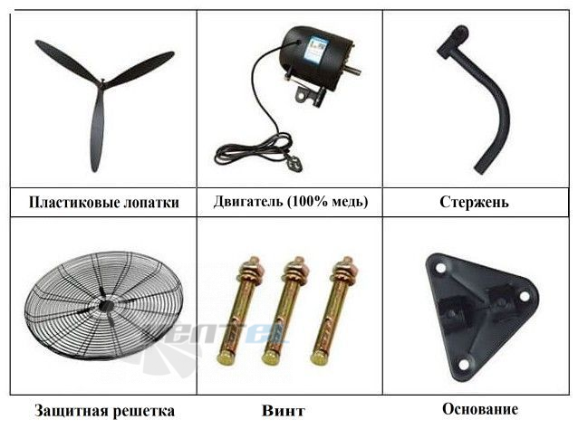 Комплектация и компоновка вентилятора