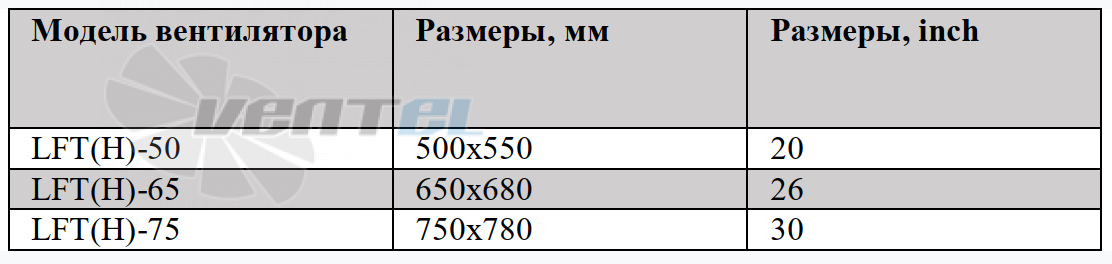 Габаритные размеры ВентЭл LFT(H) настенный циркуляционный