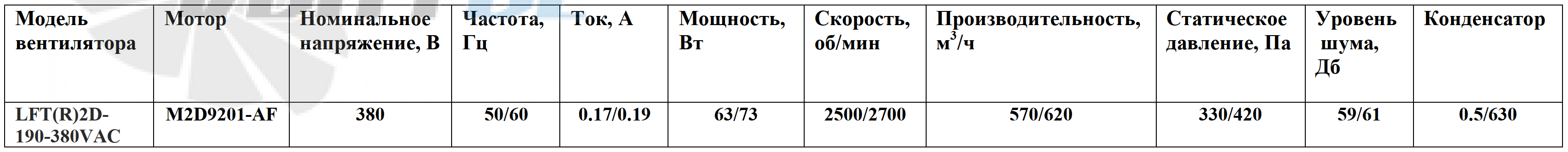 Рабочие параметры ВентЭл LFT(R)2D-190-380VAC 190 мм
