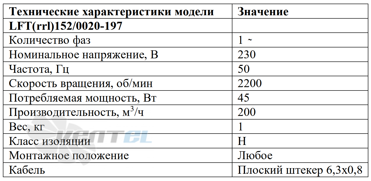 Рабочие параметры ВентЭл LFT(rrl)152/0020-197