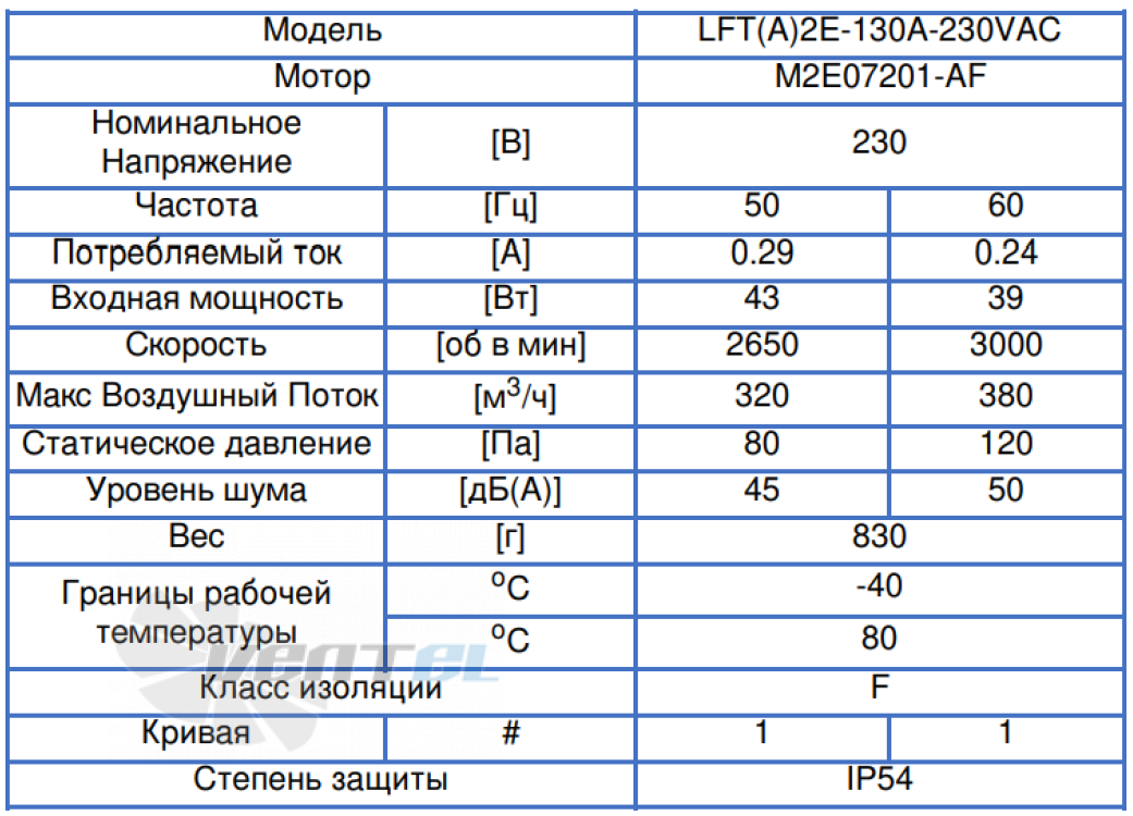 ВентЭл LFT(A)-2E-130A-230VAC производительность и мощность
