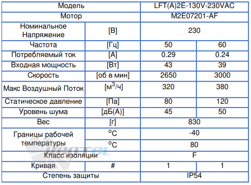 ВентЭл LFT(A)-2E-130V-230VAC производительность и мощность