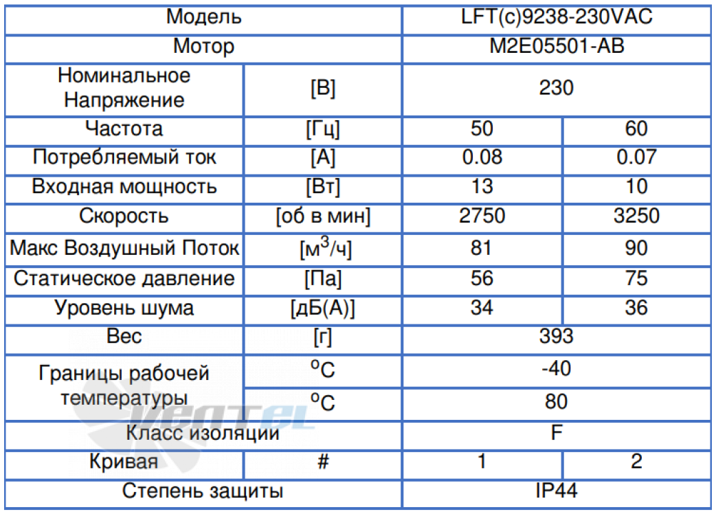 ВентЭл LFT(c)9238-230VAC производительность и мощность