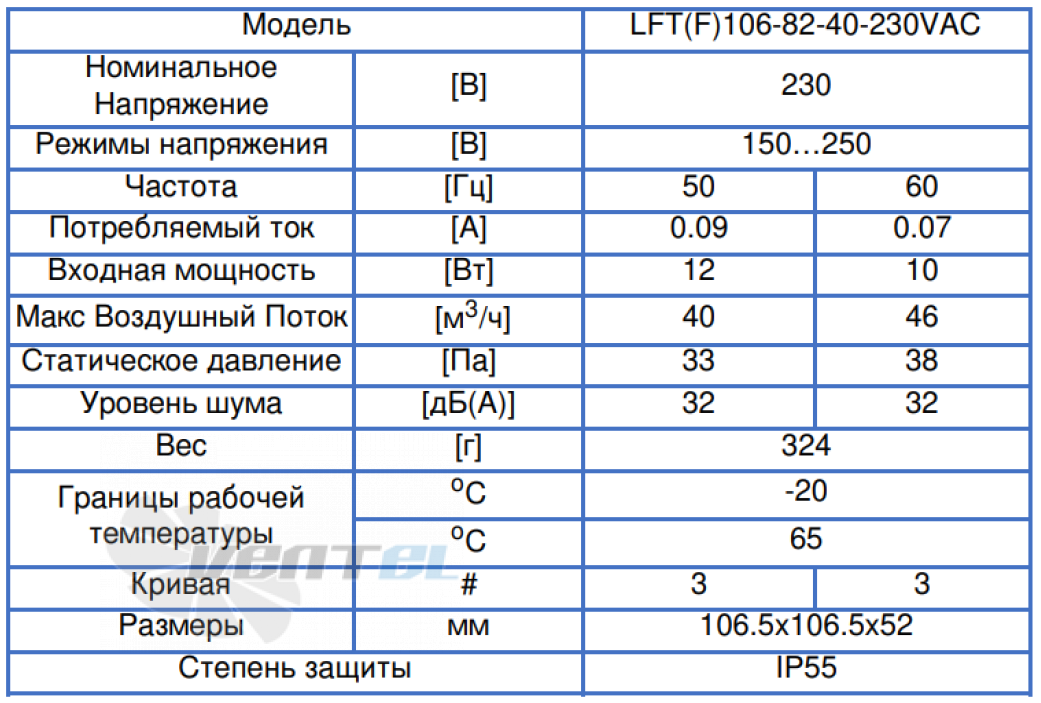 ВентЭл LFT(F)106-82-40-230VAC производительность и мощность