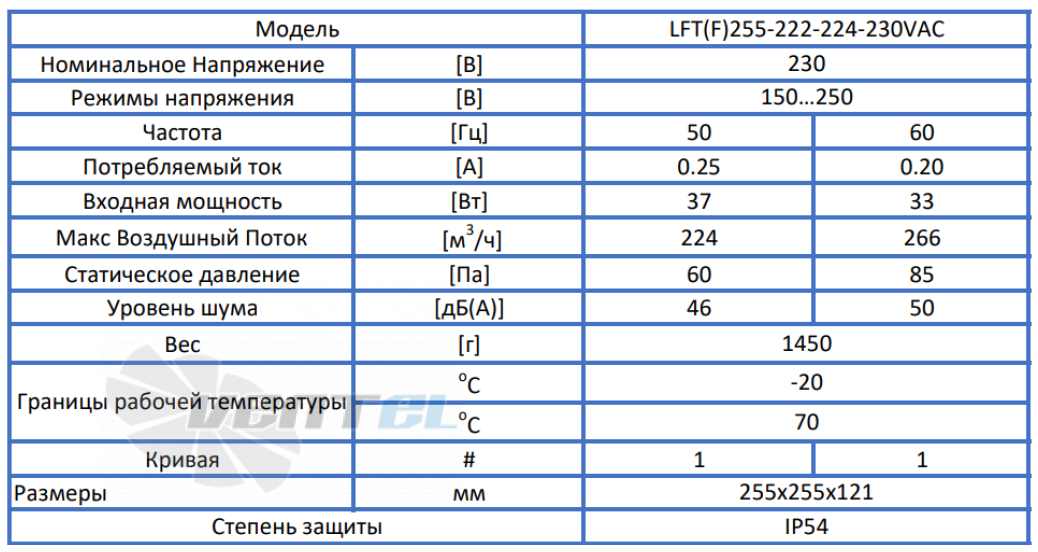 ВентЭл LFT(F)255-222-224-230VAC производительность и мощность