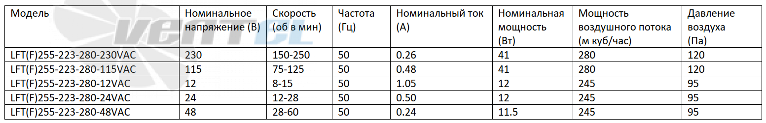 ВентЭл LFT(F)255-223-280-230VAC производительность и мощность