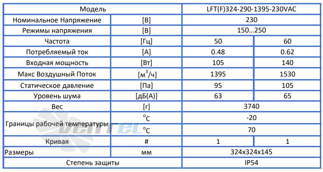 ВентЭл LFT(F)324-290-1395-230VAC производительность и мощность