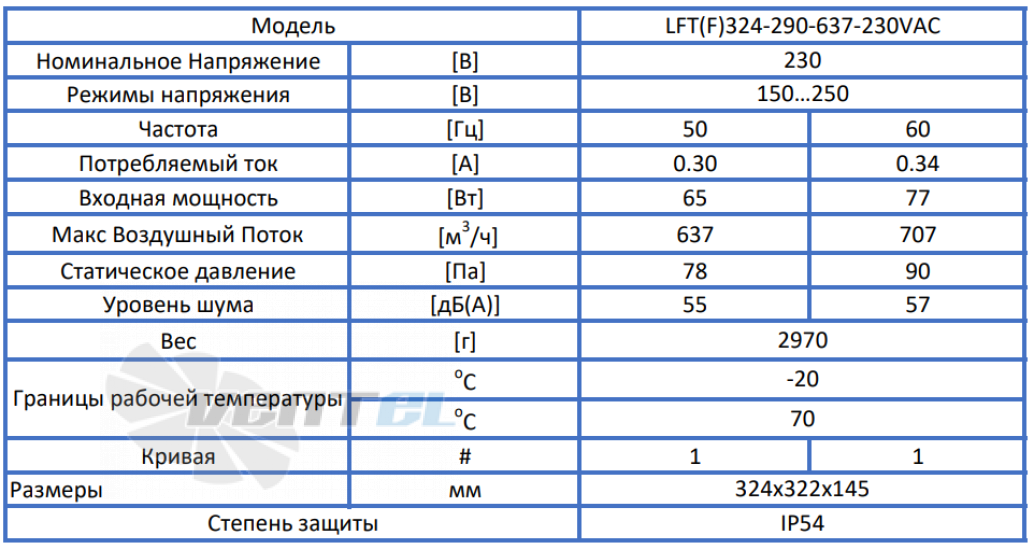 ВентЭл LFT(F)324-290-637-230VAC производительность и мощность