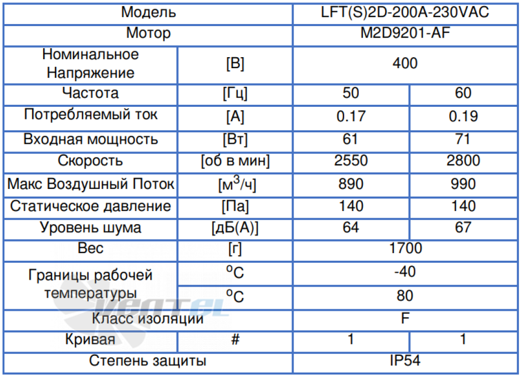 ВентЭл LFT(S)-2D-200A-380VAC производительность и мощность