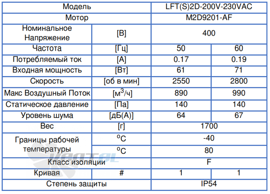 ВентЭл LFT(S)-2D-200V-230VAC производительность и мощность