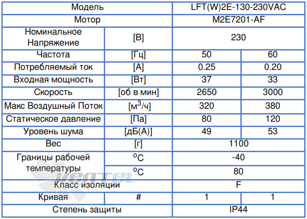 ВентЭл LFT(W)-2E-130-230VAC производительность и мощность