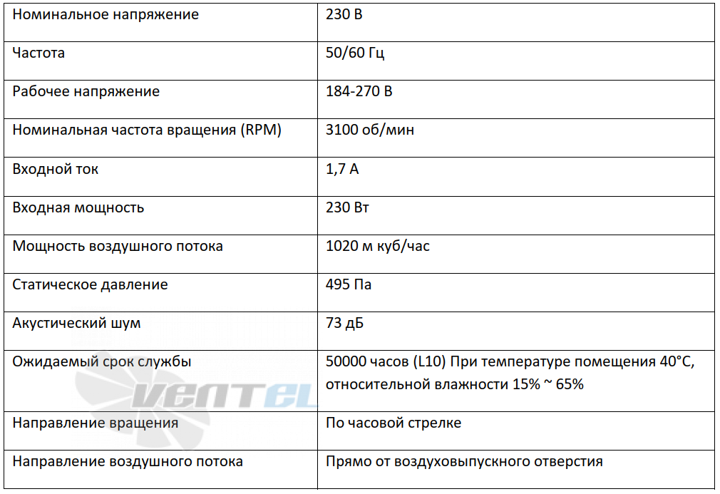 ВентЭл LFT(D)3G-146-HQ-230VA производительность и мощность