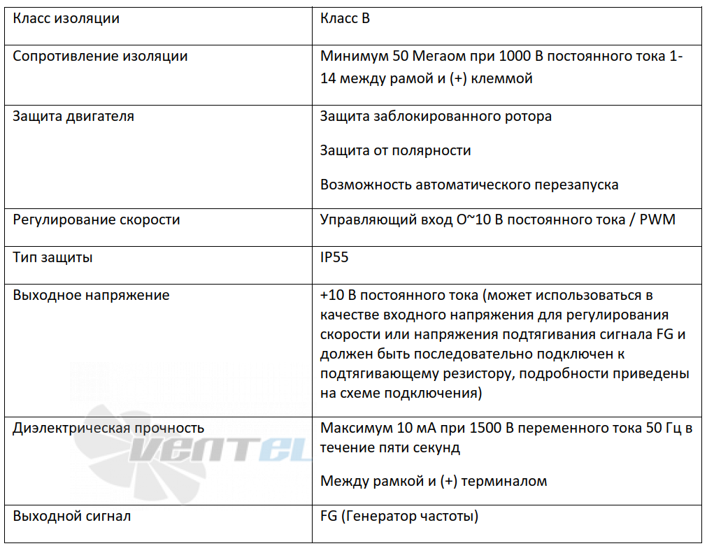 ВентЭл LFT(D)3G-146-HQ-230VA производительность и мощность