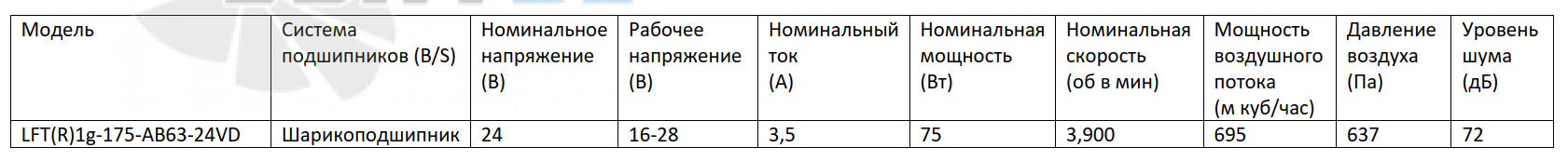 ВентЭл LFT(R)1G-175-AB63-24VD производительность и мощность