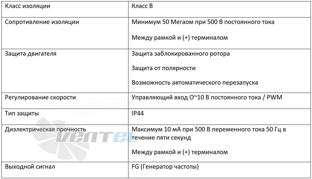 ВентЭл LFT(R)1G-220-AB35-24V производительность и мощность