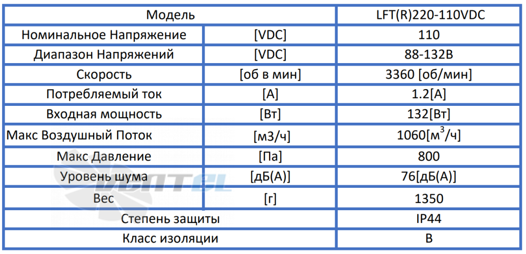 ВентЭл LFT(R)220-110VDC производительность и мощность