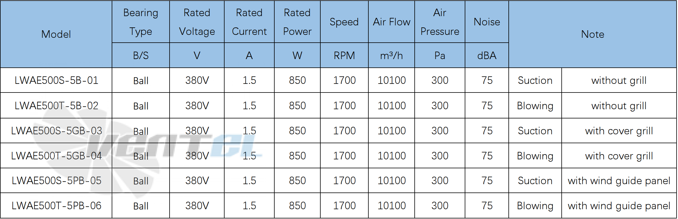 Характеристики Longwell LWAE500S-5GB-03