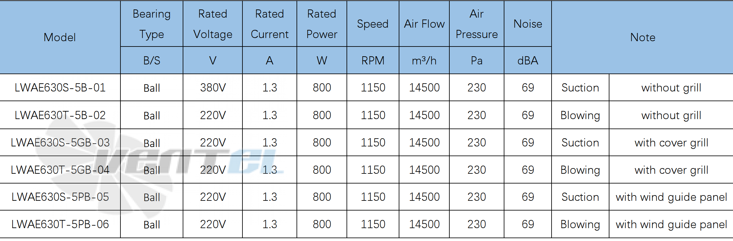 Характеристики Longwell LWAE630T-5GB-04