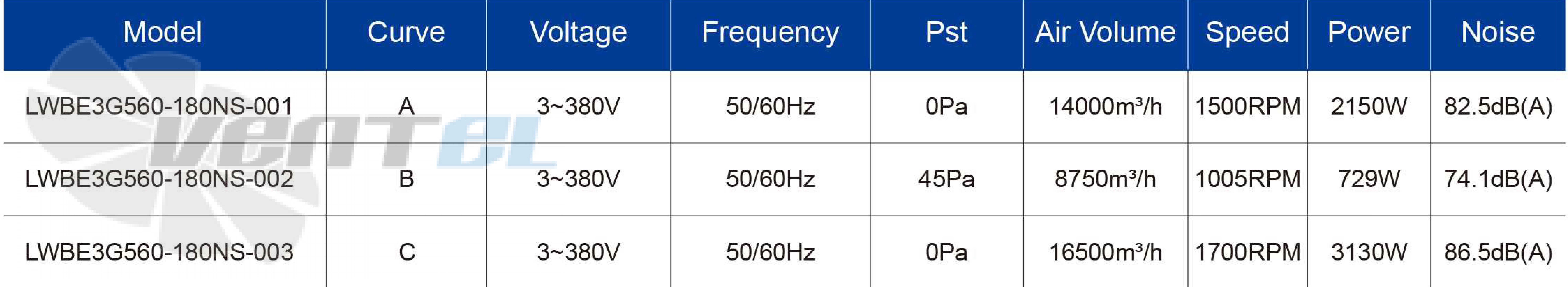 Характеристики Longwell LWBE3G560-180NS-003