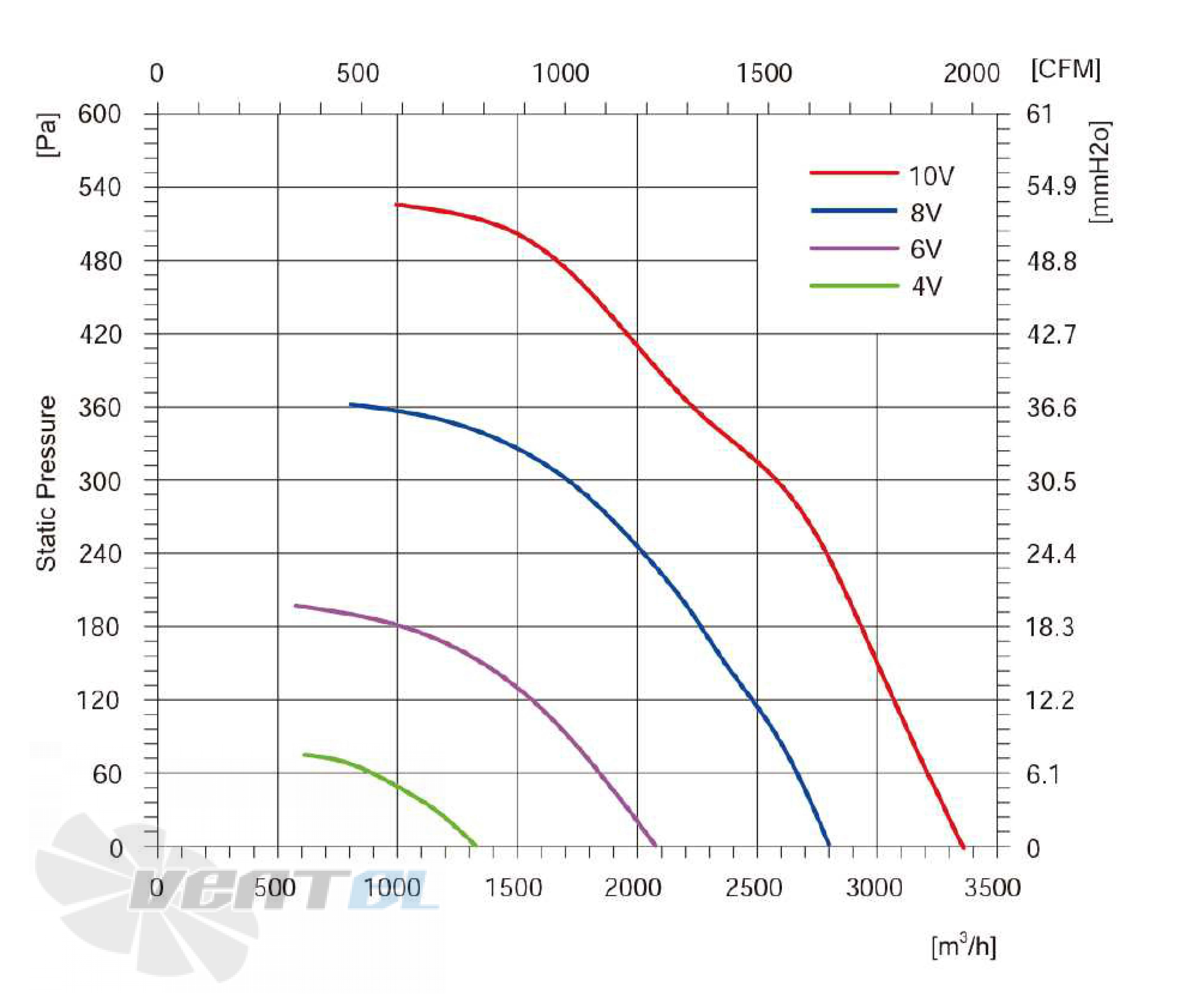 Размеры Longwell LWBE3G310-102NS-013
