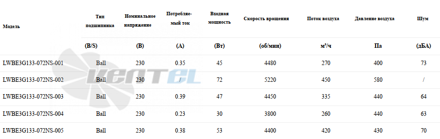 Характеристики Longwell LWBE3G133-072NS-001