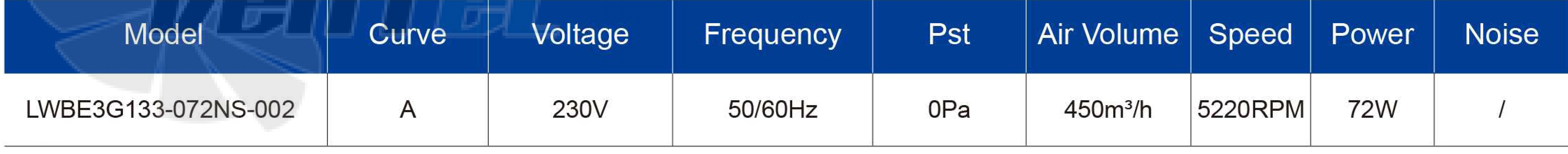 Характеристики Longwell LWBE3G133-072NS-002