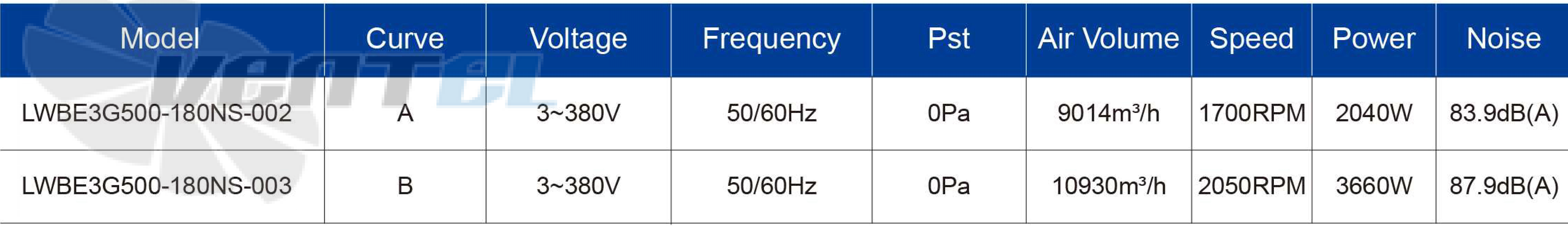 Характеристики Longwell LWBE3G500-180NS-002