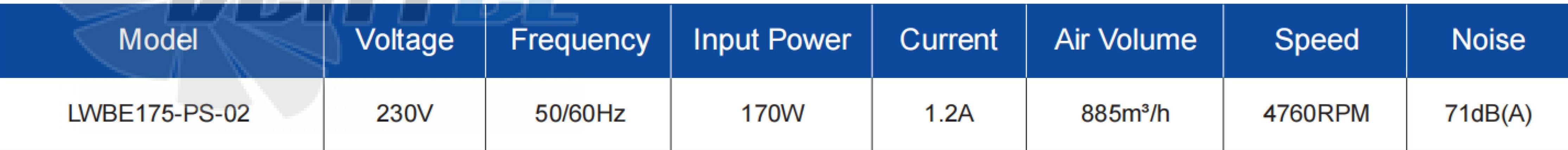 Характеристики Longwell LWBE175-PS-02 EC PLUG FANS