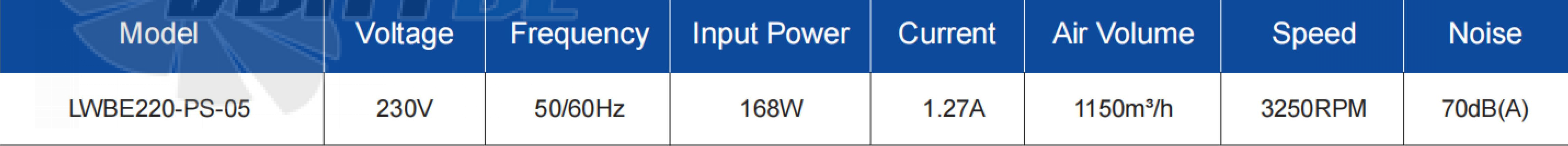 Характеристики Longwell LWBE220-PS-05 EC PLUG FANS